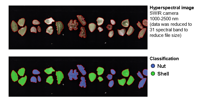 Example on Hyperspectral image with original data and classified data 