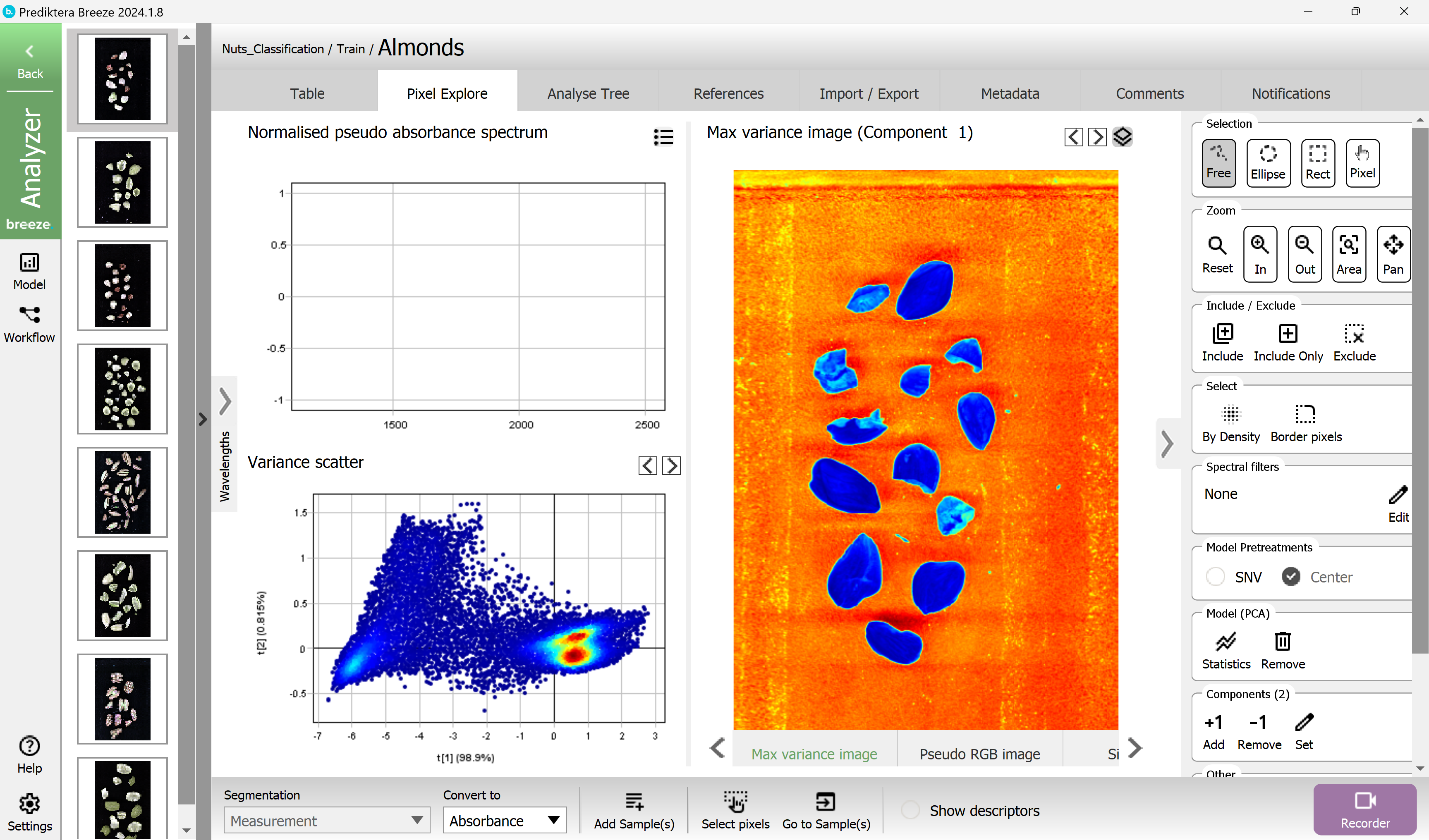 Visualization of PCA modelling